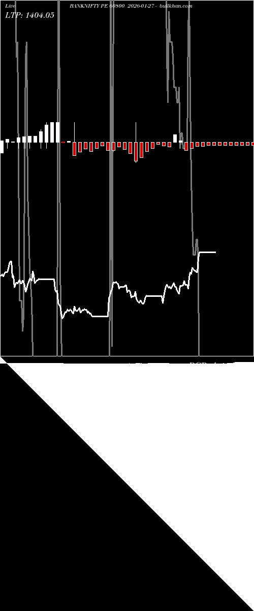  option chart BANKNIFTY PE 60800 2026-01-27 