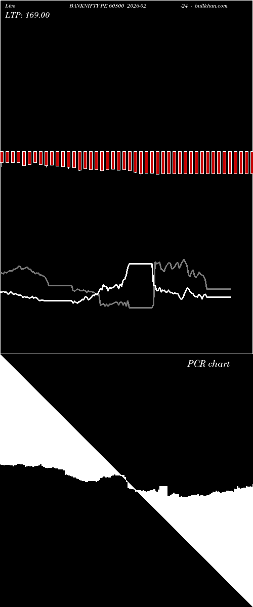  option chart BANKNIFTY PE 60800 2026-02-24 