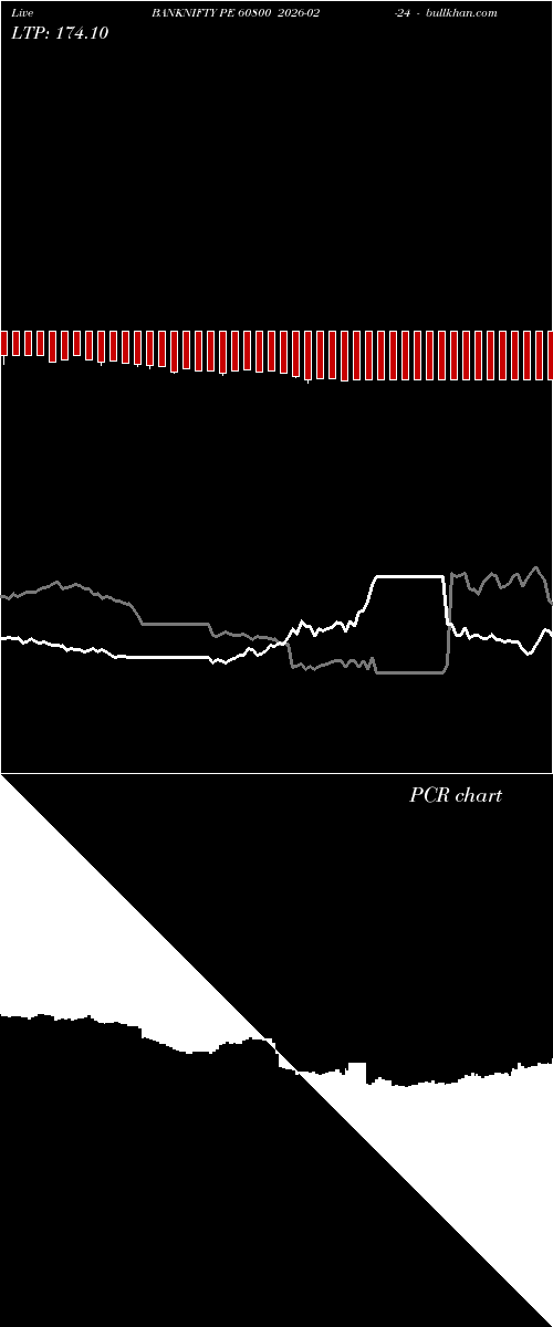  option chart BANKNIFTY PE 60800 2026-02-24 