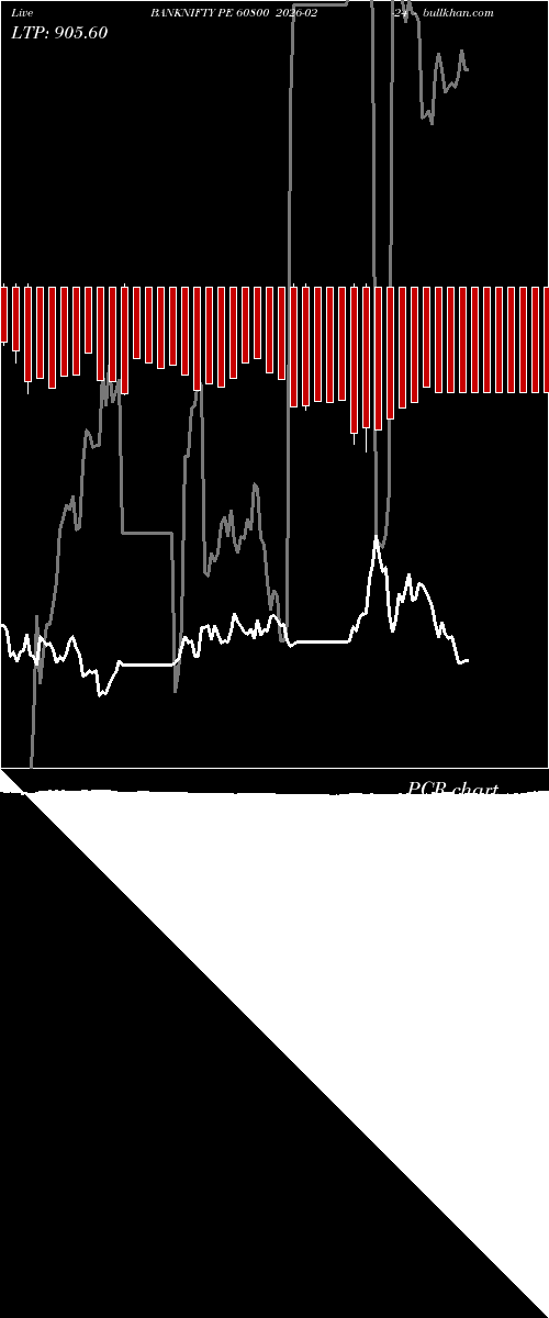  option chart BANKNIFTY PE 60800 2026-02-24 