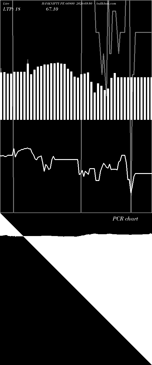  option chart BANKNIFTY PE 60800 2026-03-30 