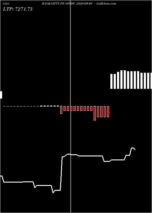  option chart BANKNIFTY PE 60800 2026-03-30 