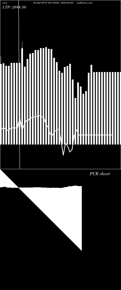  option chart BANKNIFTY PE 60800 2026-03-30 