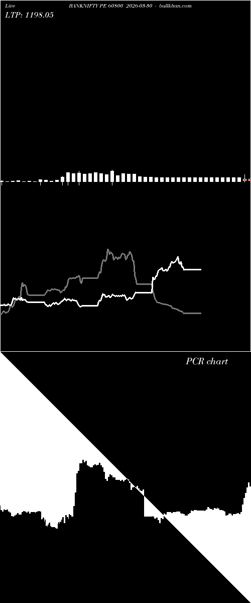  option chart BANKNIFTY PE 60800 2026-03-30 