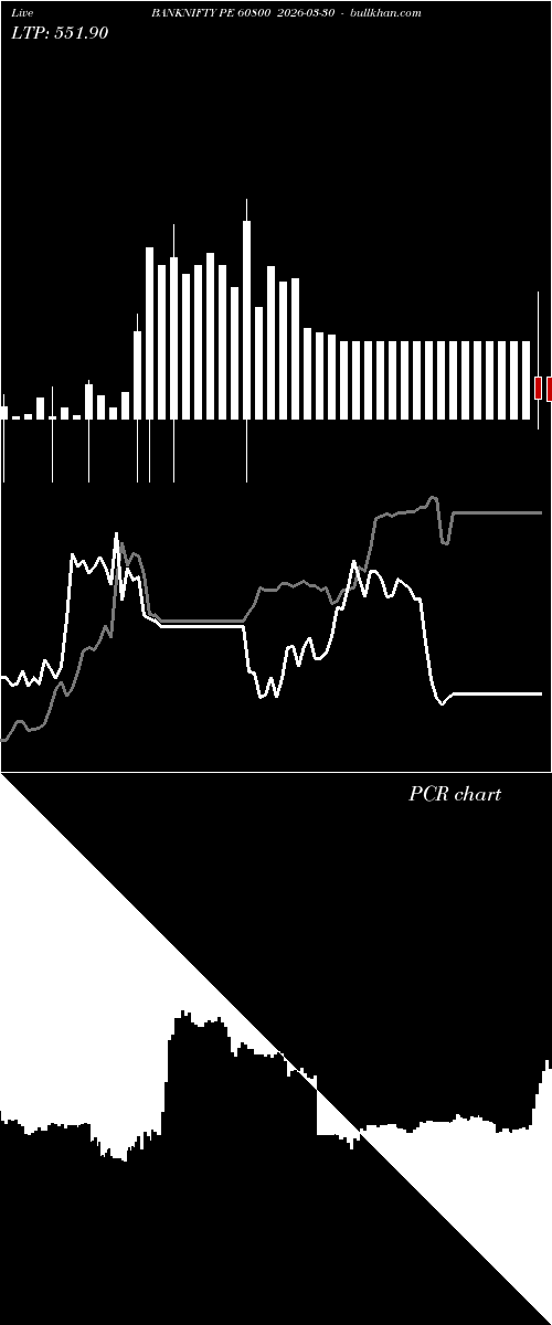  option chart BANKNIFTY PE 60800 2026-03-30 