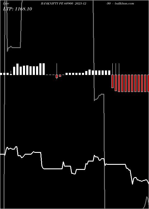  option chart BANKNIFTY PE 60900 2025-12-30 