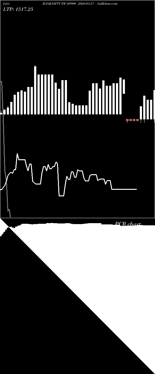  option chart BANKNIFTY PE 60900 2026-01-27 
