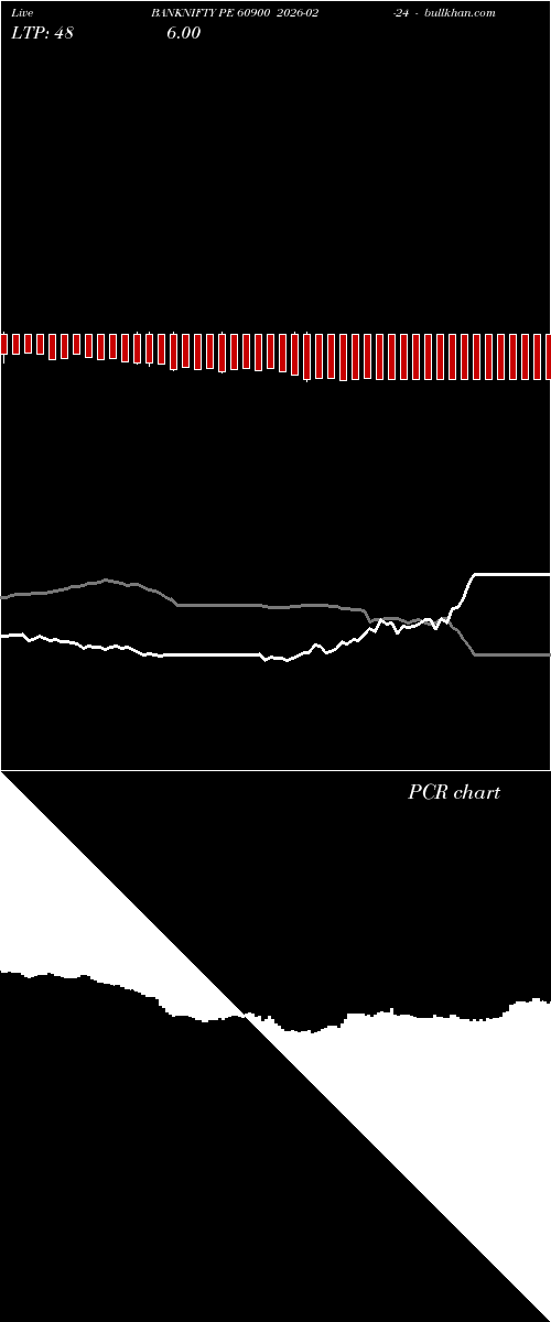  option chart BANKNIFTY PE 60900 2026-02-24 