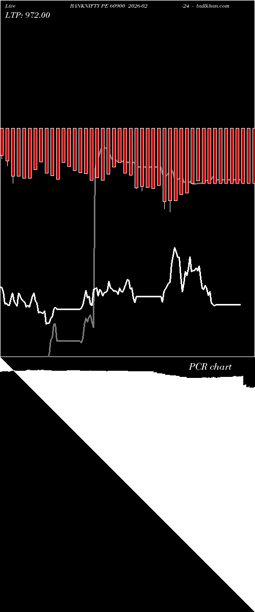  option chart BANKNIFTY PE 60900 2026-02-24 