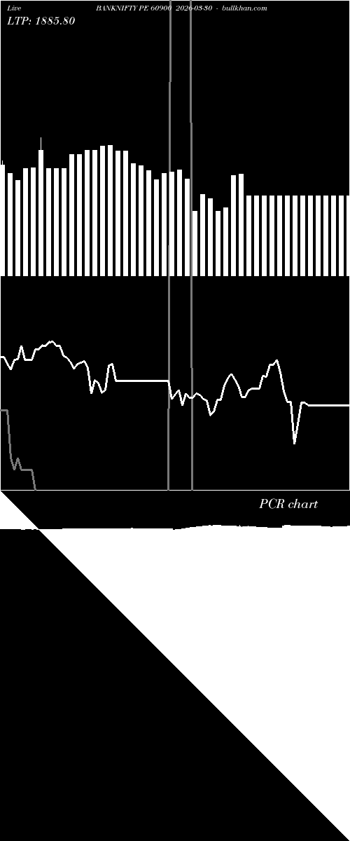  option chart BANKNIFTY PE 60900 2026-03-30 