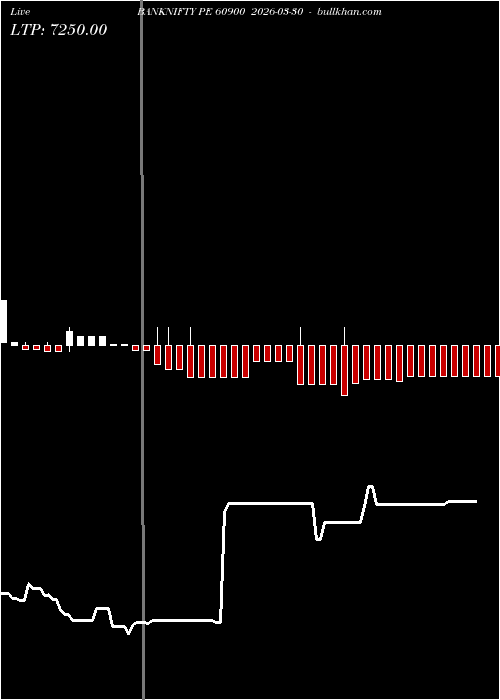  option chart BANKNIFTY PE 60900 2026-03-30 