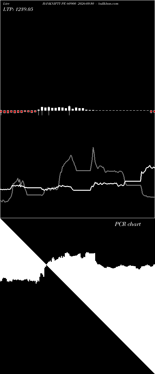  option chart BANKNIFTY PE 60900 2026-03-30 