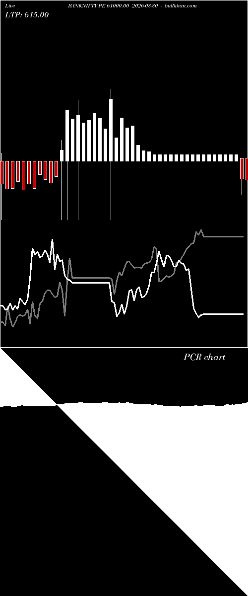  option chart BANKNIFTY PE 61000.00 2026-03-30 
