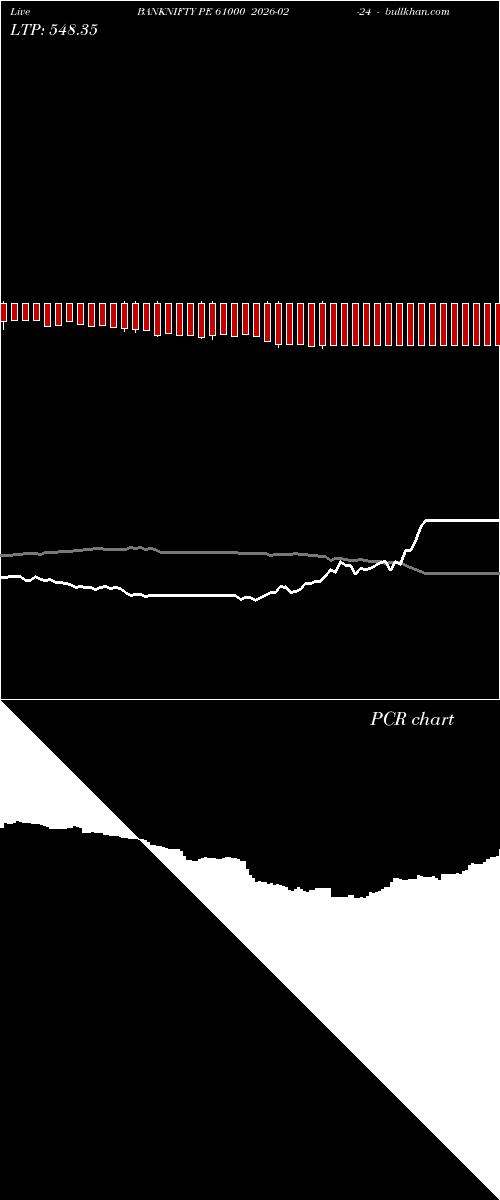  option chart BANKNIFTY PE 61000 2026-02-24 