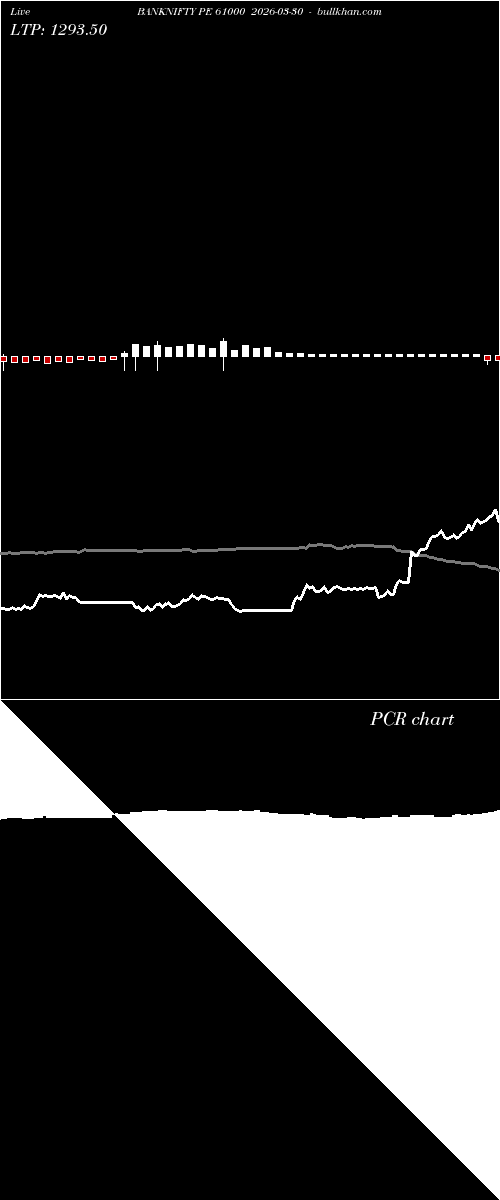  option chart BANKNIFTY PE 61000 2026-03-30 