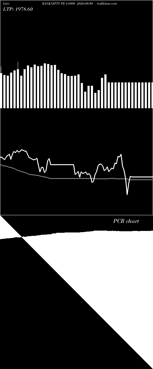  option chart BANKNIFTY PE 61000 2026-03-30 