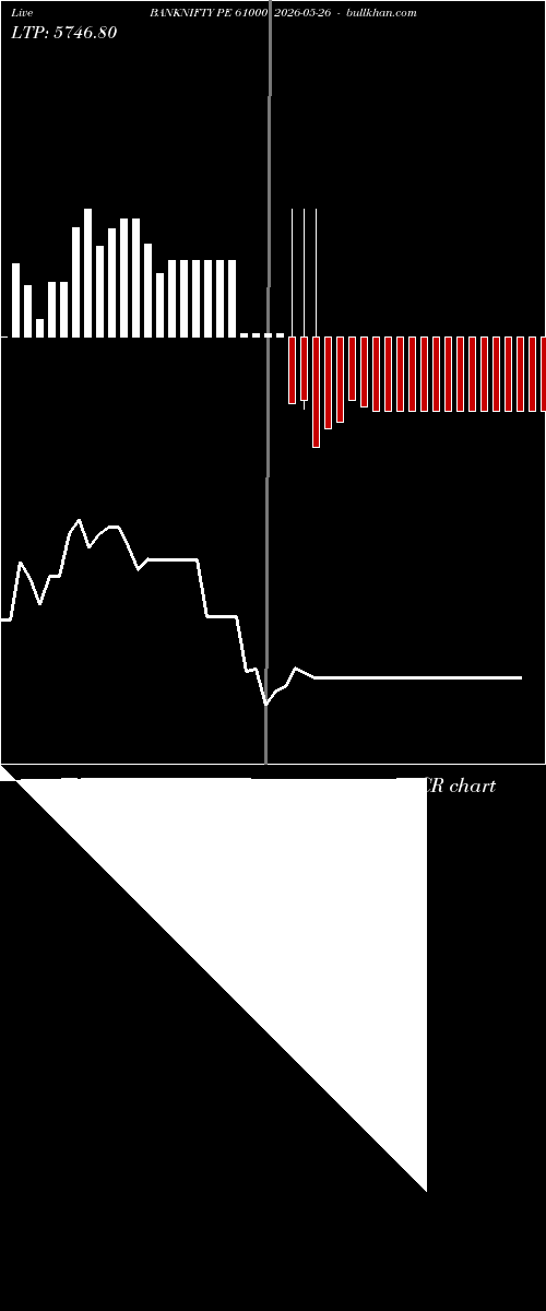  option chart BANKNIFTY PE 61000 2026-05-26 