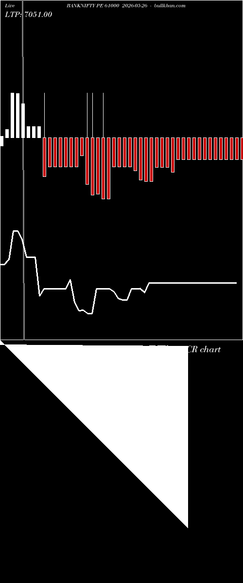  option chart BANKNIFTY PE 61000 2026-05-26 