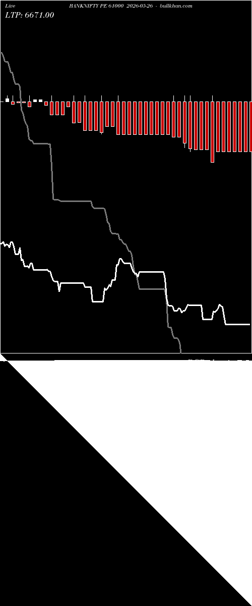  option chart BANKNIFTY PE 61000 2026-05-26 