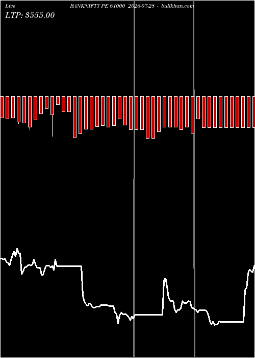  option chart BANKNIFTY PE 61000 2026-07-28 