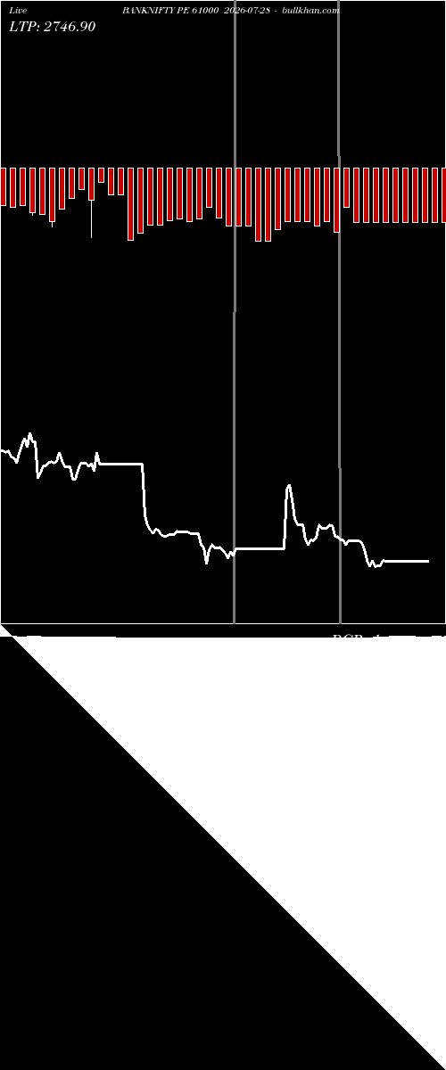  option chart BANKNIFTY PE 61000 2026-07-28 