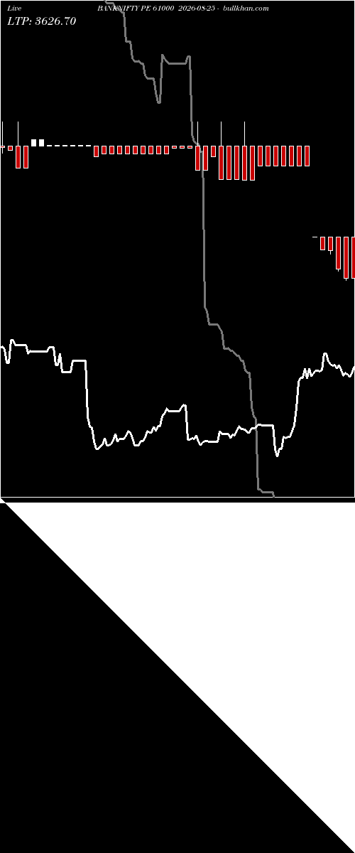  option chart BANKNIFTY PE 61000 2026-08-25 