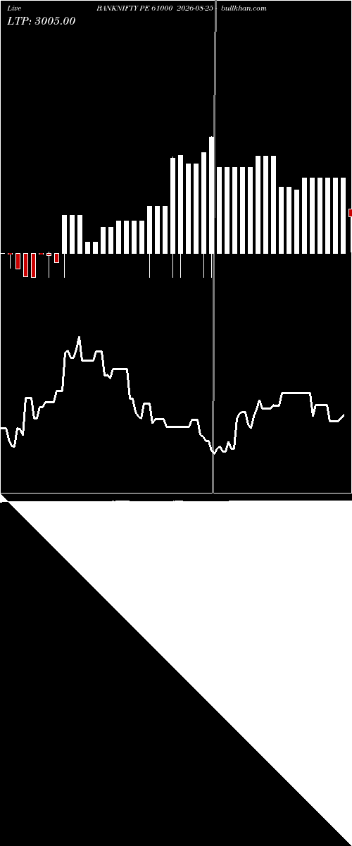  option chart BANKNIFTY PE 61000 2026-08-25 