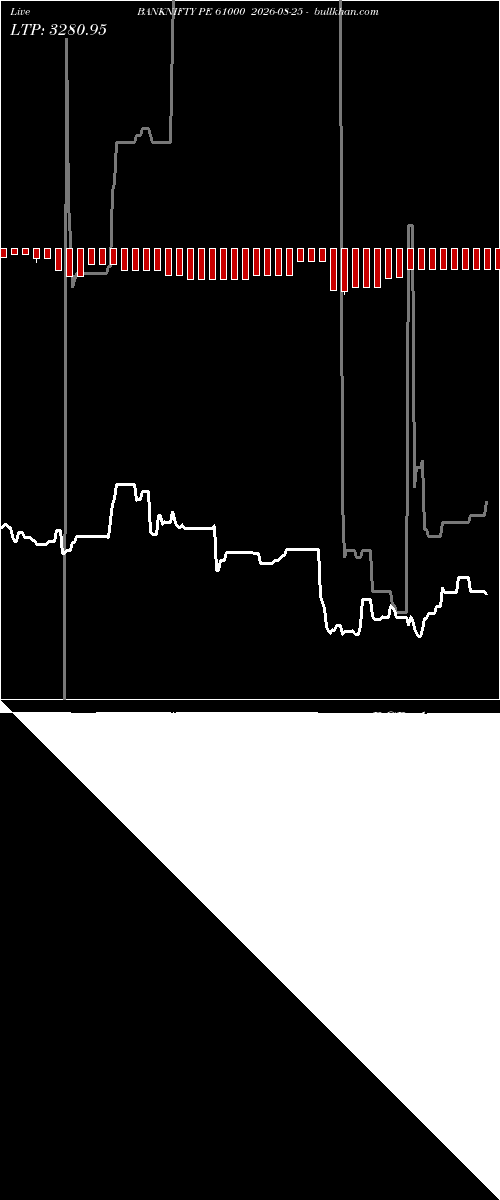  option chart BANKNIFTY PE 61000 2026-08-25 