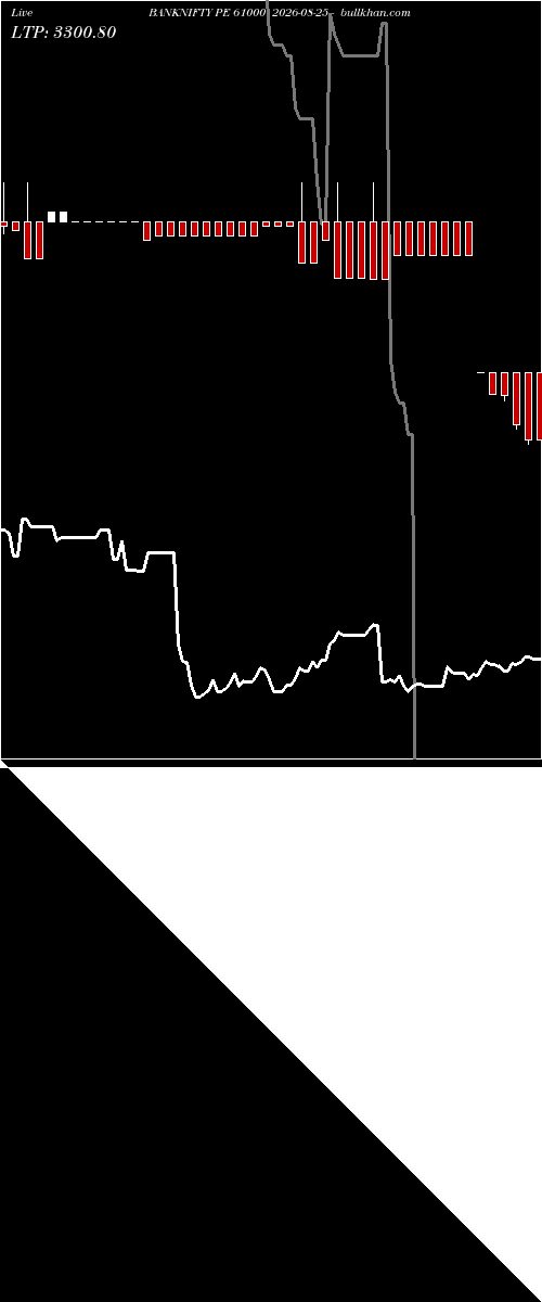  option chart BANKNIFTY PE 61000 2026-08-25 