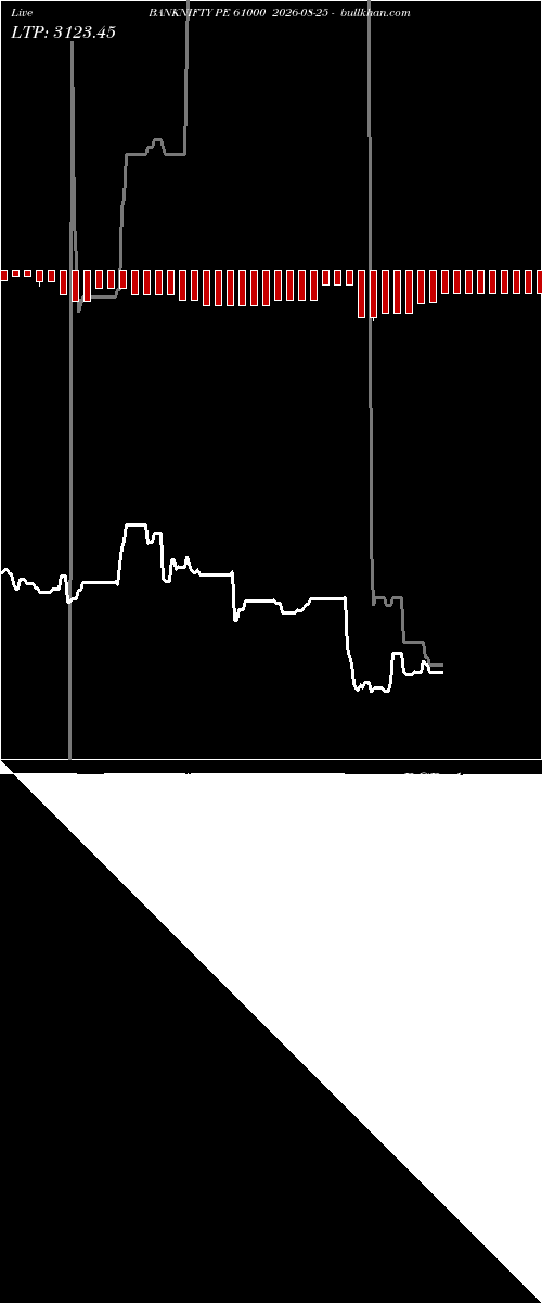  option chart BANKNIFTY PE 61000 2026-08-25 