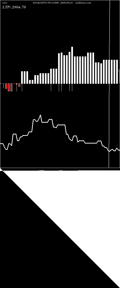  option chart BANKNIFTY PE 61000 2026-08-25 