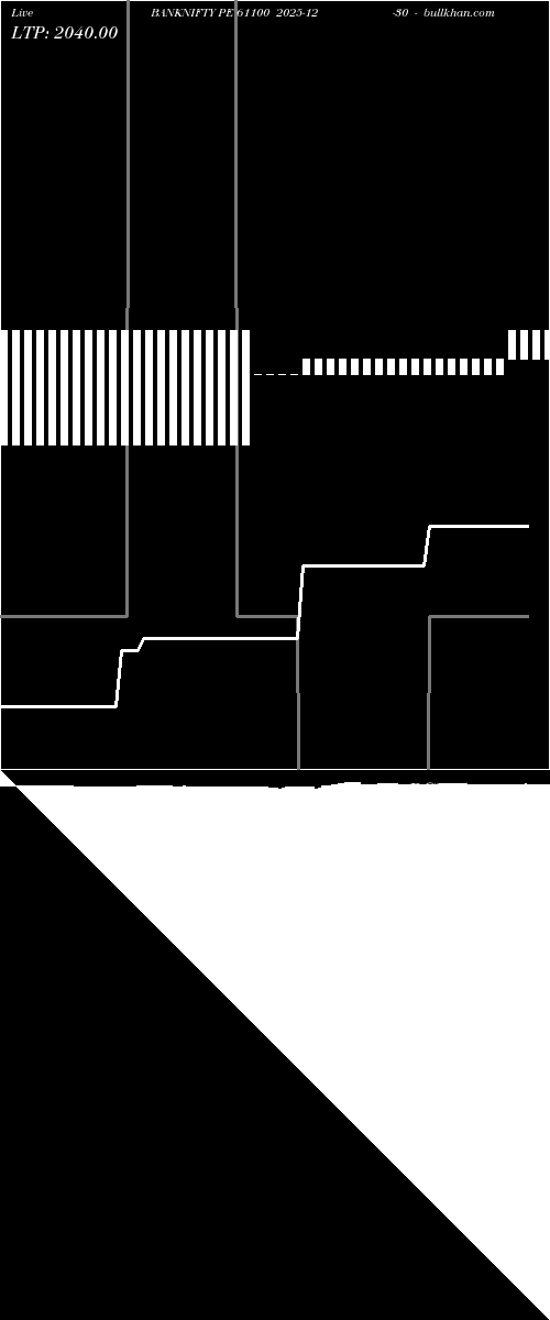  option chart BANKNIFTY PE 61100 2025-12-30 