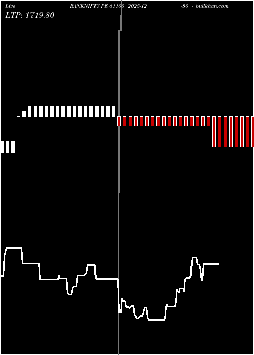  option chart BANKNIFTY PE 61100 2025-12-30 