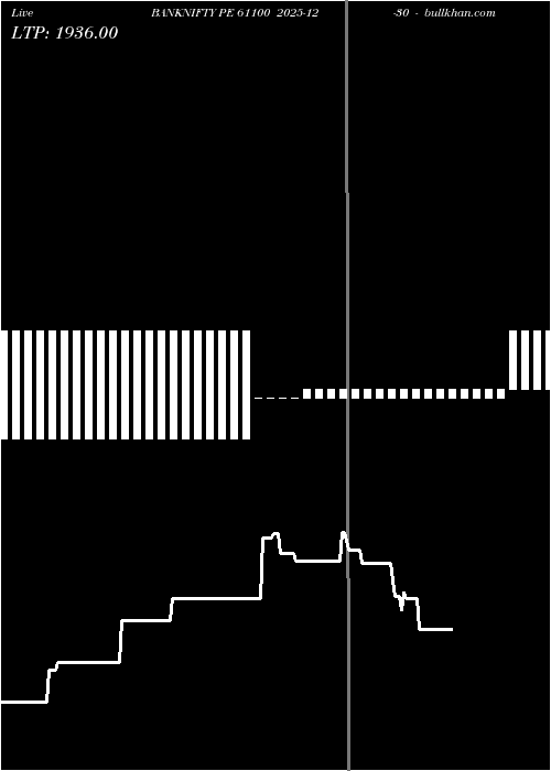  option chart BANKNIFTY PE 61100 2025-12-30 