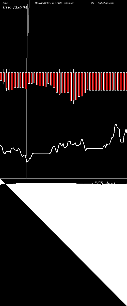  option chart BANKNIFTY PE 61100 2026-02-24 