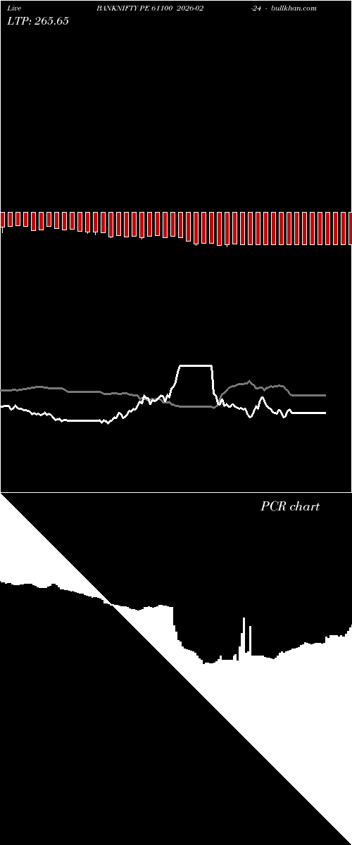  option chart BANKNIFTY PE 61100 2026-02-24 