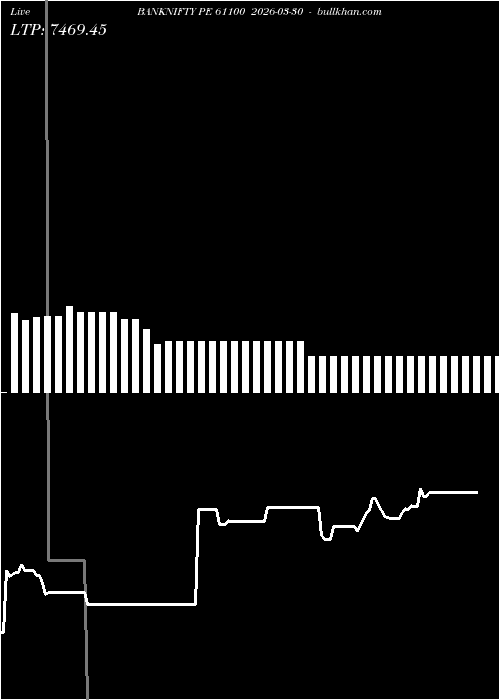  option chart BANKNIFTY PE 61100 2026-03-30 