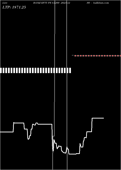  option chart BANKNIFTY PE 61200 2025-12-30 