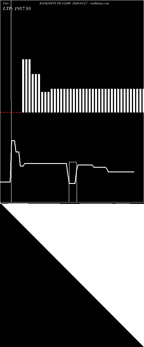  option chart BANKNIFTY PE 61200 2026-01-27 