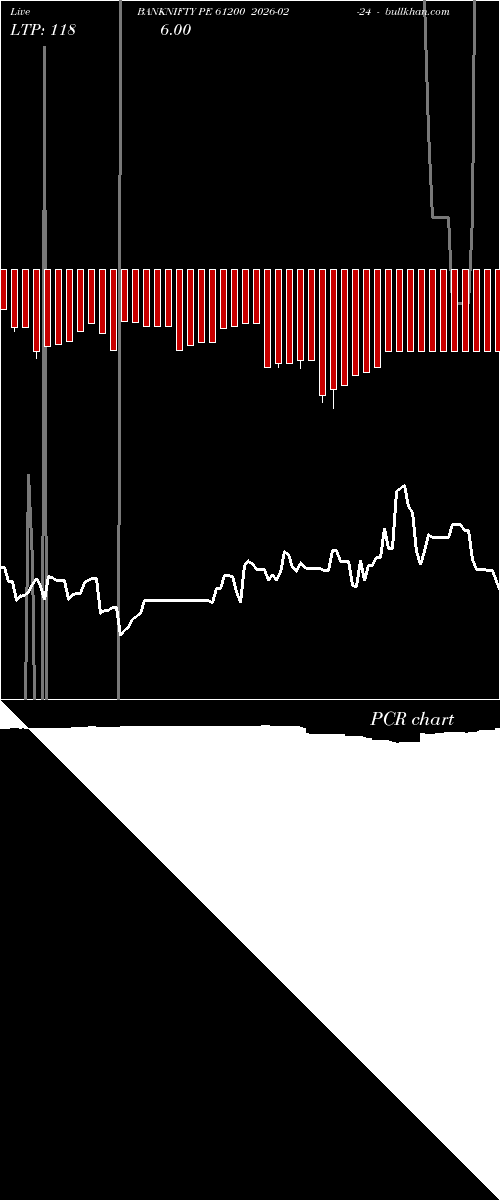  option chart BANKNIFTY PE 61200 2026-02-24 