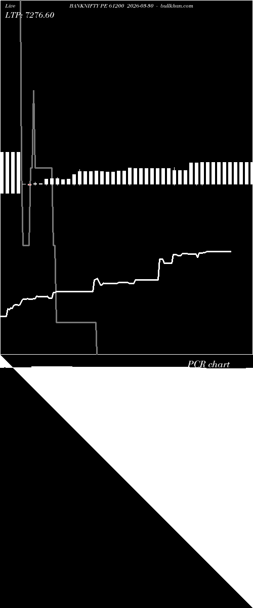  option chart BANKNIFTY PE 61200 2026-03-30 