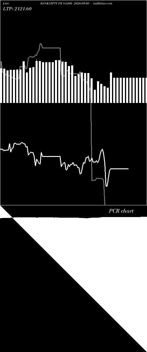  option chart BANKNIFTY PE 61200 2026-03-30 