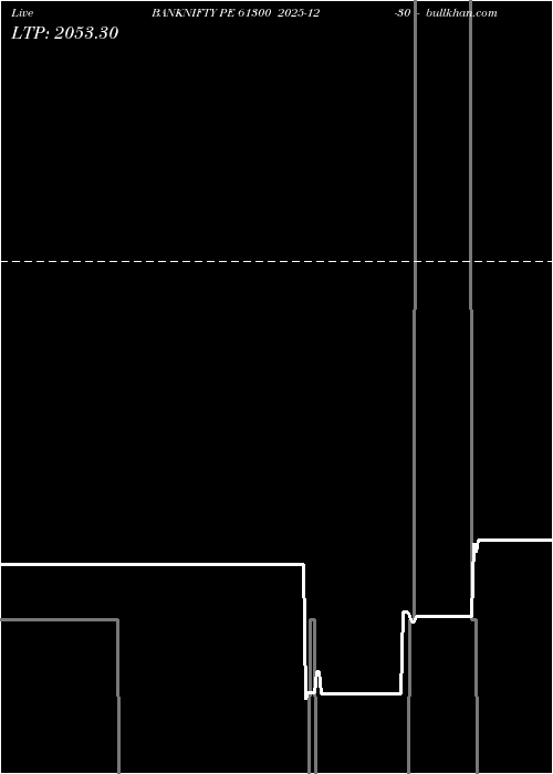  option chart BANKNIFTY PE 61300 2025-12-30 