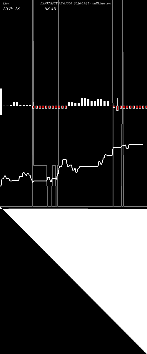  option chart BANKNIFTY PE 61300 2026-01-27 