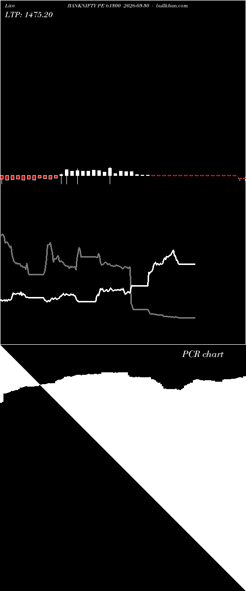  option chart BANKNIFTY PE 61300 2026-03-30 