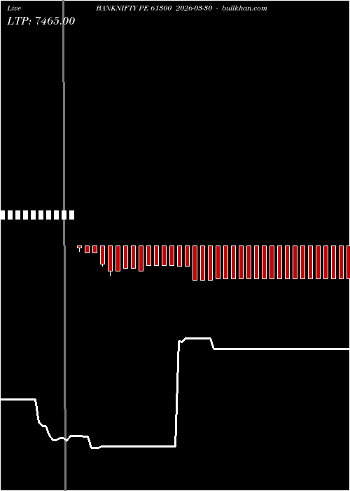  option chart BANKNIFTY PE 61300 2026-03-30 