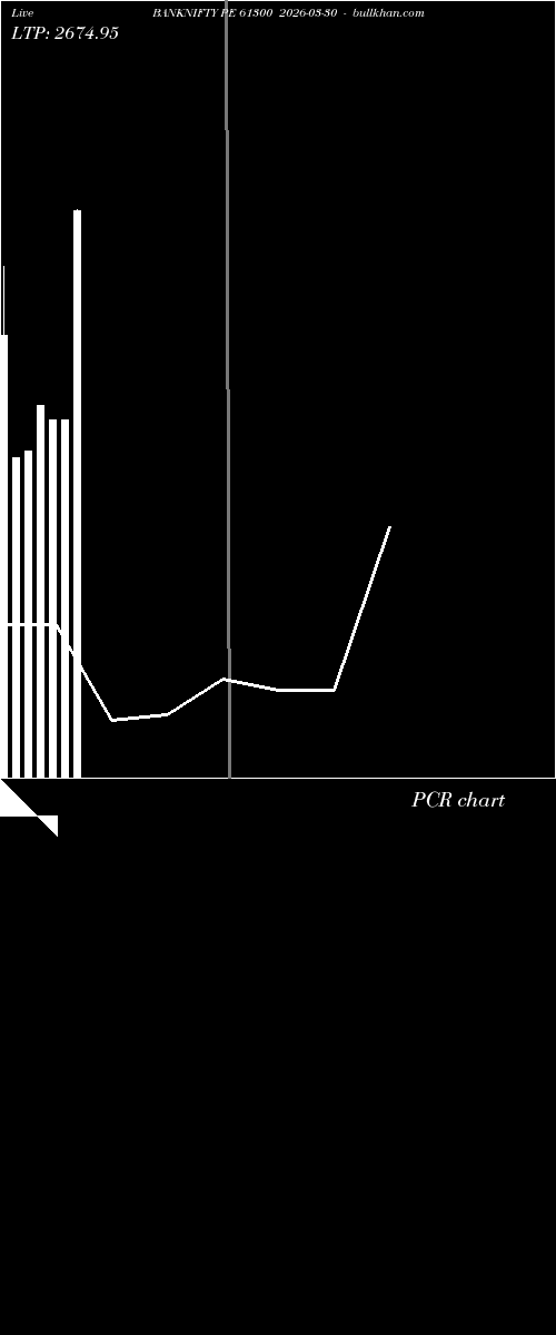  option chart BANKNIFTY PE 61300 2026-03-30 