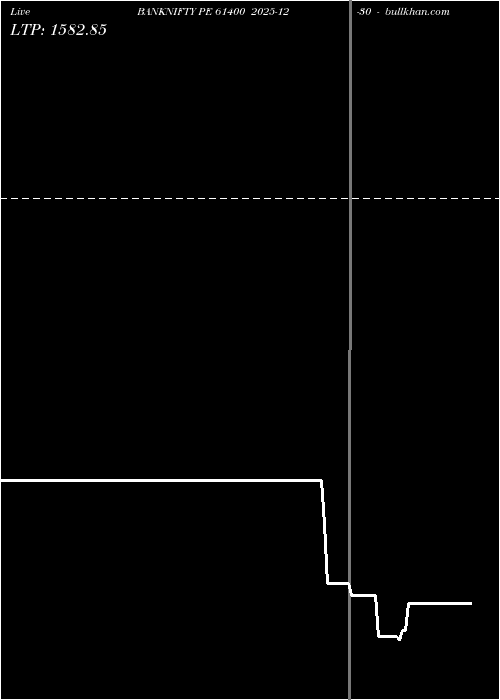  option chart BANKNIFTY PE 61400 2025-12-30 