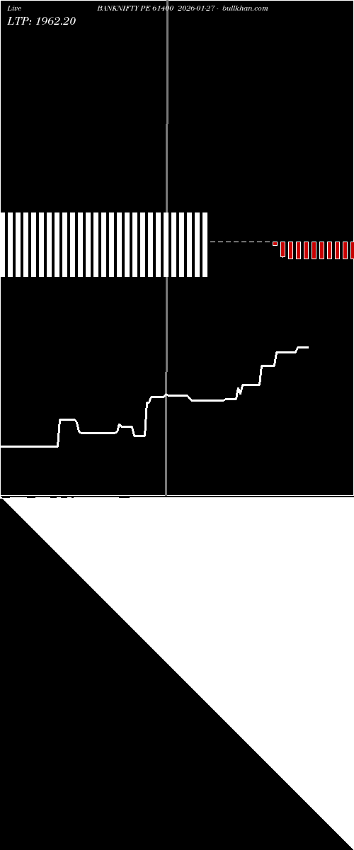  option chart BANKNIFTY PE 61400 2026-01-27 