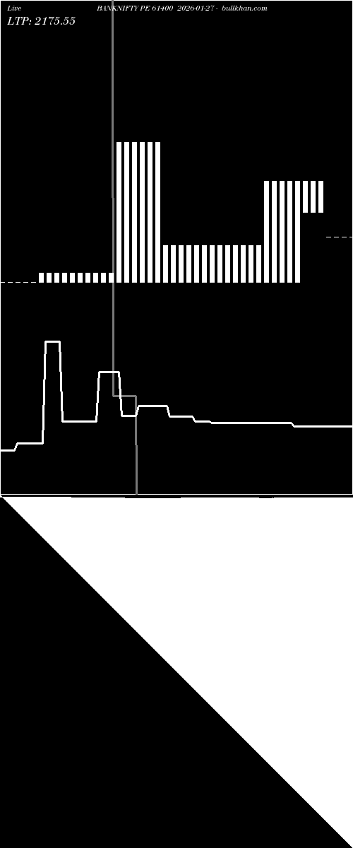  option chart BANKNIFTY PE 61400 2026-01-27 